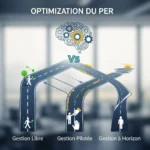Décrypter les Modes de Gestion de Votre PER : Libre, Pilotée ou à Horizon ?